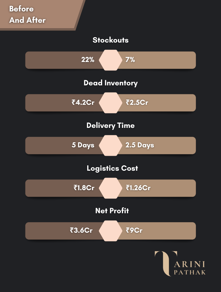 project details image
